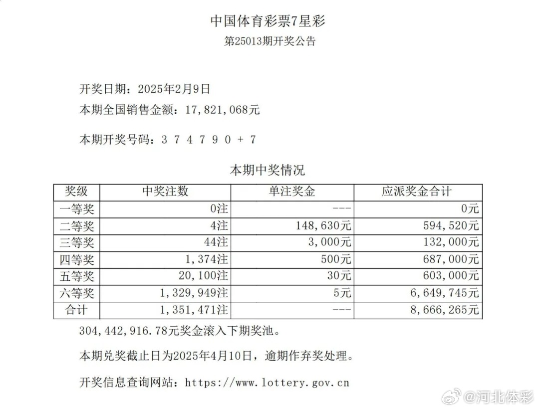 澳门六星彩9点05分开奖结果最新查询指南，揭秘中奖秘诀与最新动态