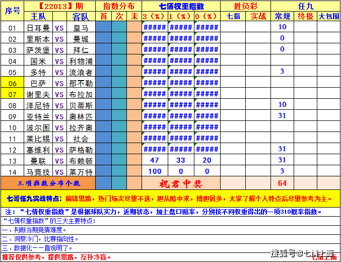 澳门六星彩9点05分开奖结果预测表汇总，深度解析与策略指南