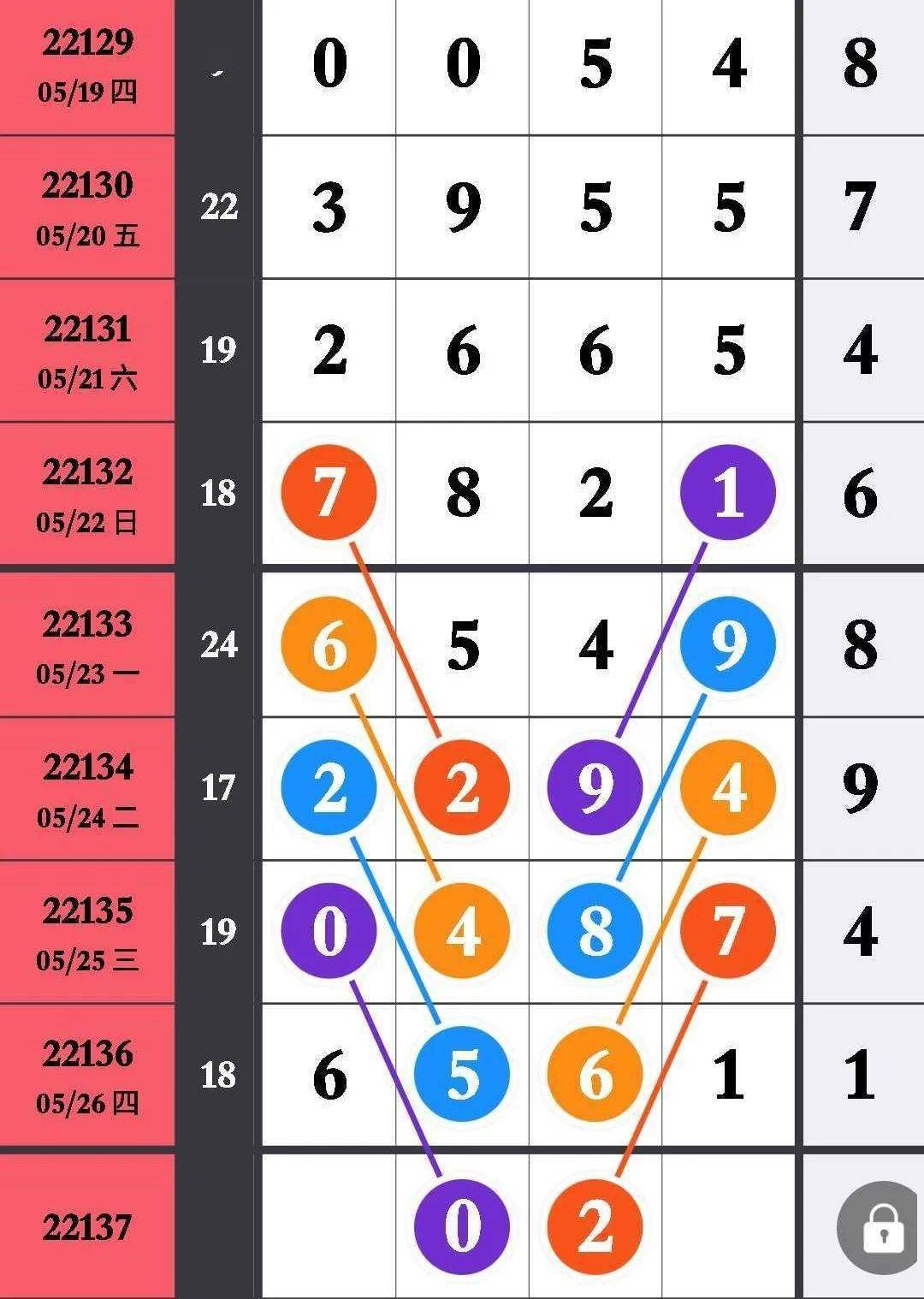 澳门六星彩9点05分开奖结果最新预测图，揭秘数字背后的奥秘