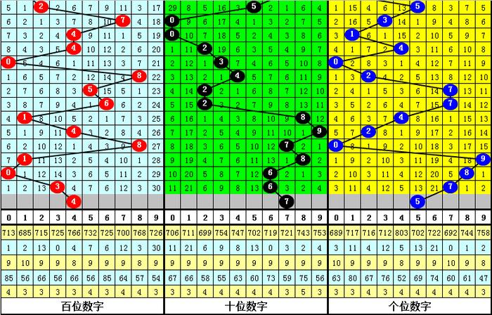 澳门六星彩9点05分最新消息预测汇总分析