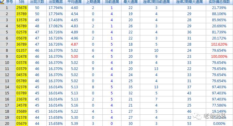 澳门六星彩9点05分预测最新推荐汇总，揭秘数字背后的玄机