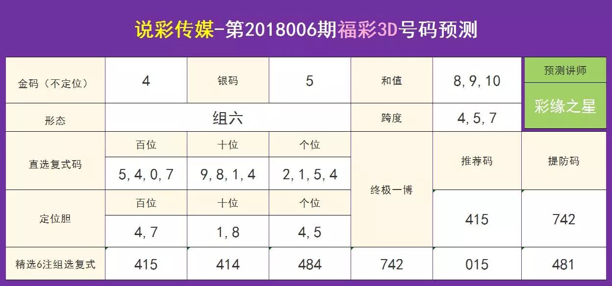 澳门六星彩