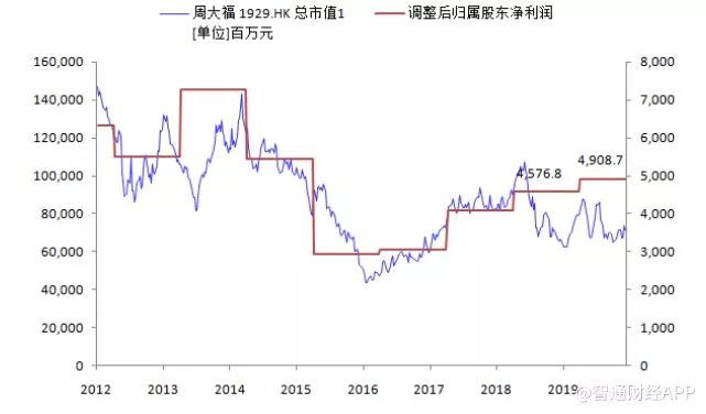 澳门六福今日金价查询，洞悉最新走势图，把握投资先机
