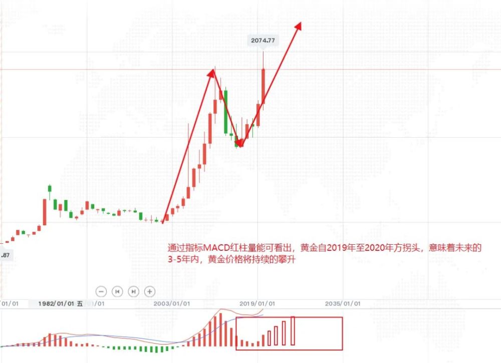 澳门六福今日金价，探寻最新消息及价格走势的深度解析