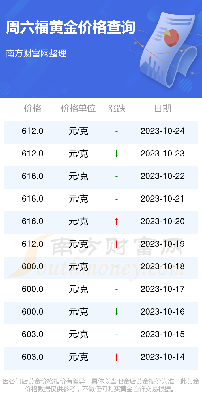 澳门六福今日金价，探寻最新价格走势与投资策略