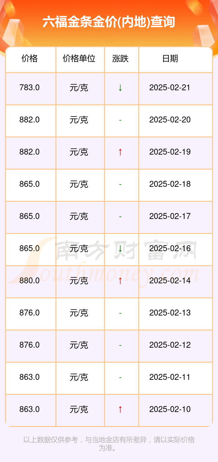 澳门六福今日金价，探寻最新金价动态，把握投资理财先机
