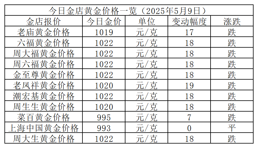 澳门六福金价动态，今日金价查询、最新消息、图片及价格解析