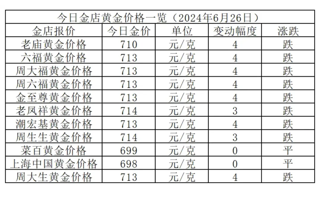 澳门六福今日金价，最新消息与开奖时间概览