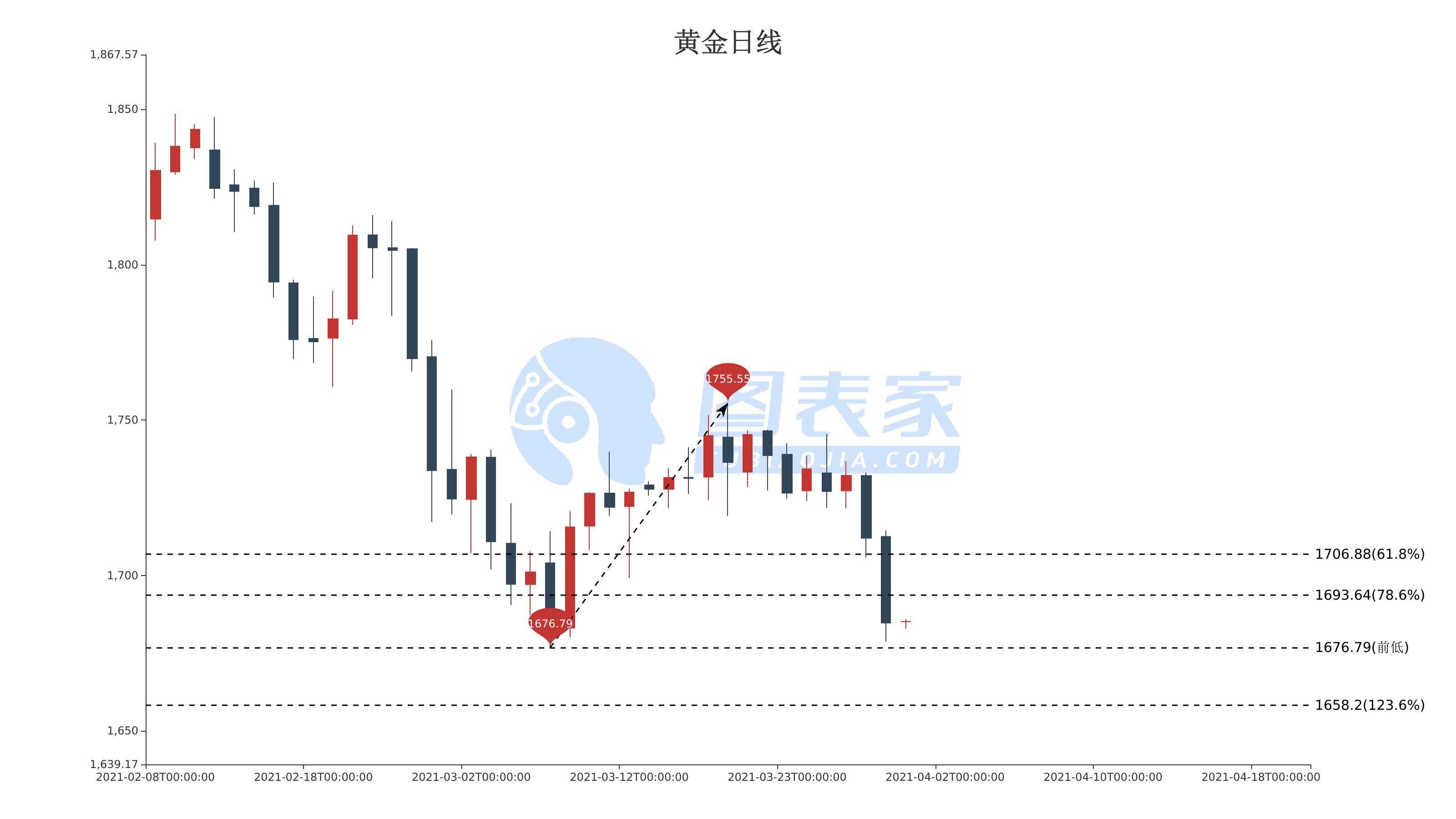 澳门六福今日金价，最新走势图表分析与市场洞察
