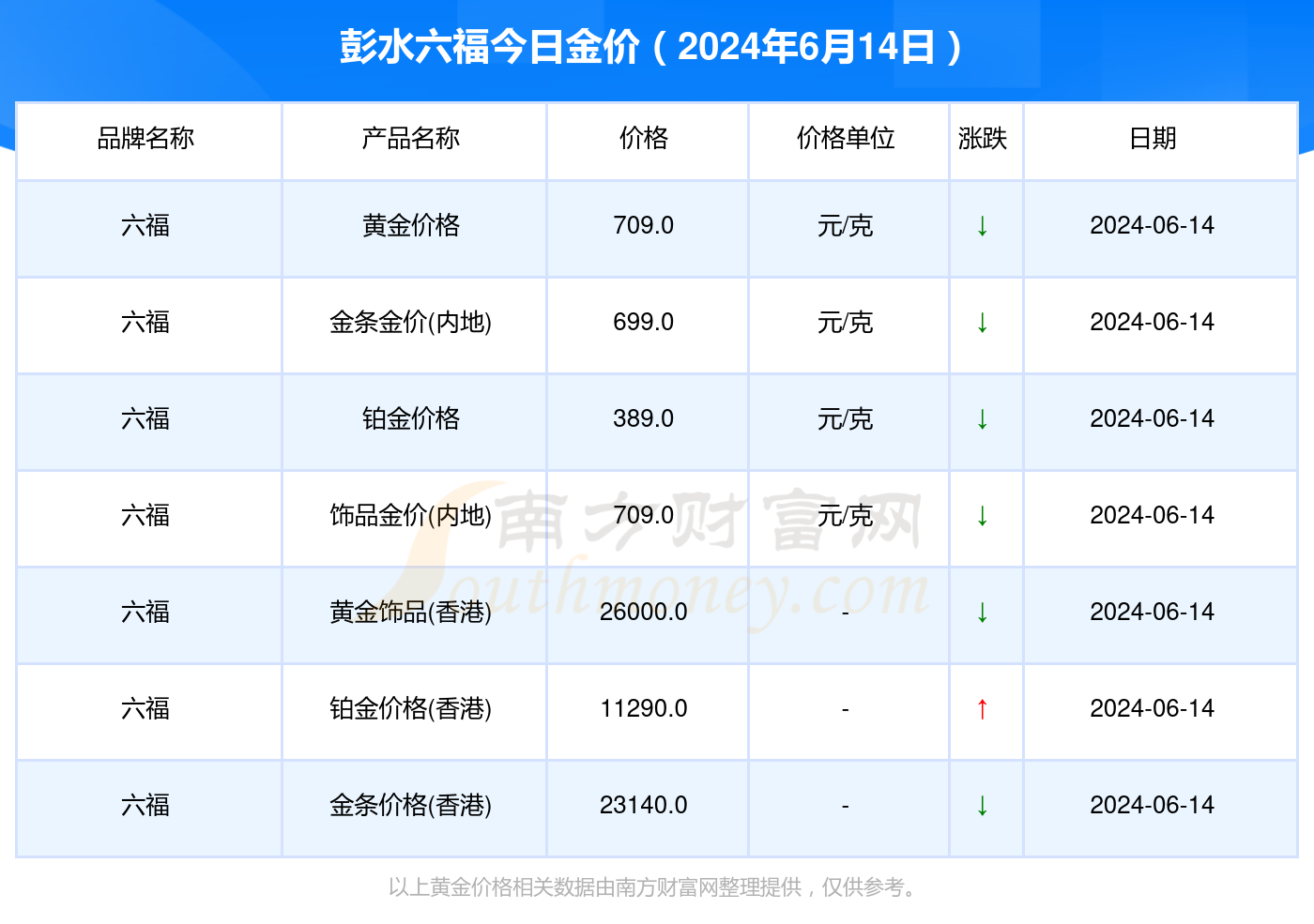 澳门六福今日金价多少一克，最新视频解析与市场动态