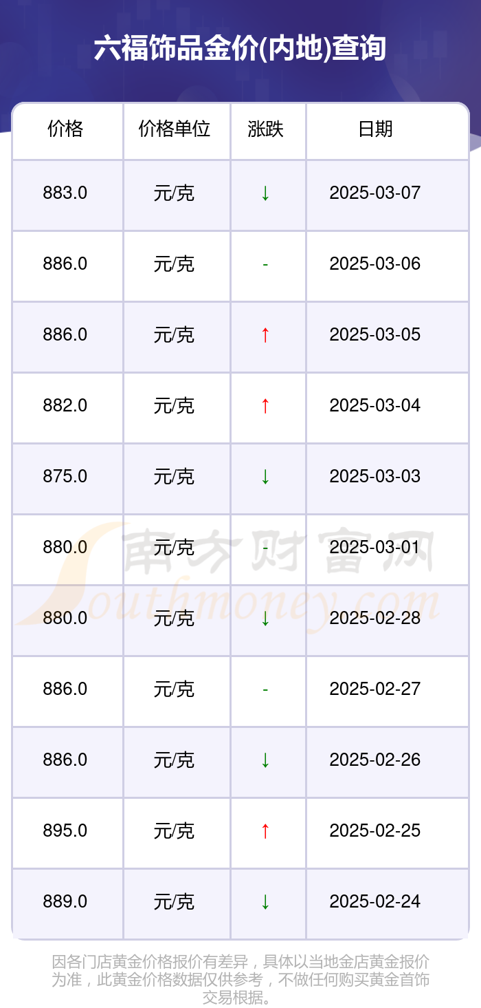 澳门六福今日金价，一克黄金的最新市场动态与投资考量
