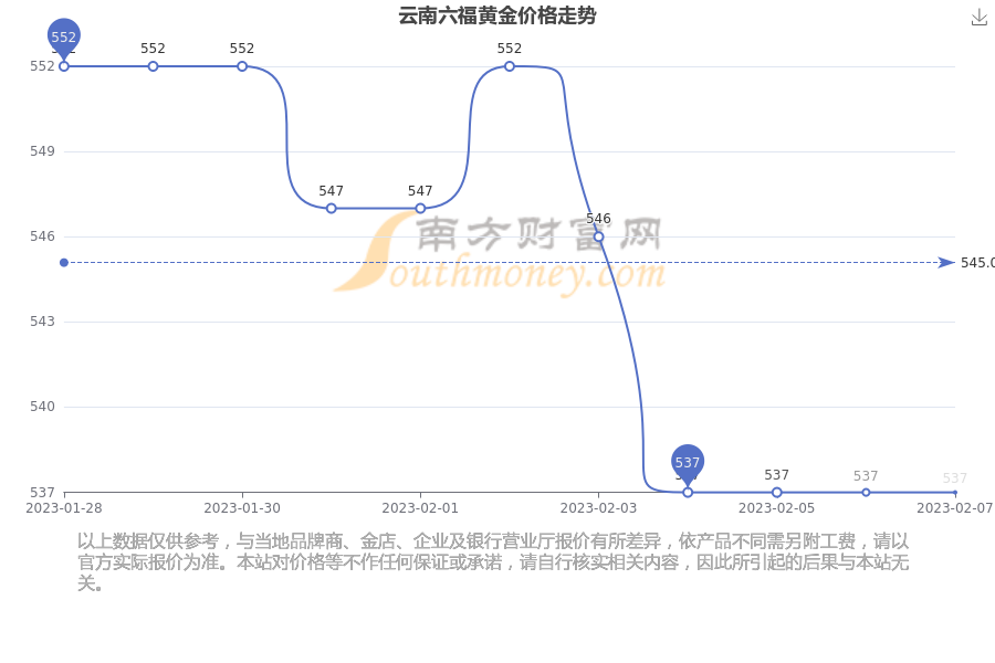 澳门六福今日金价最新动态，一克金价背后的市场分析与展望