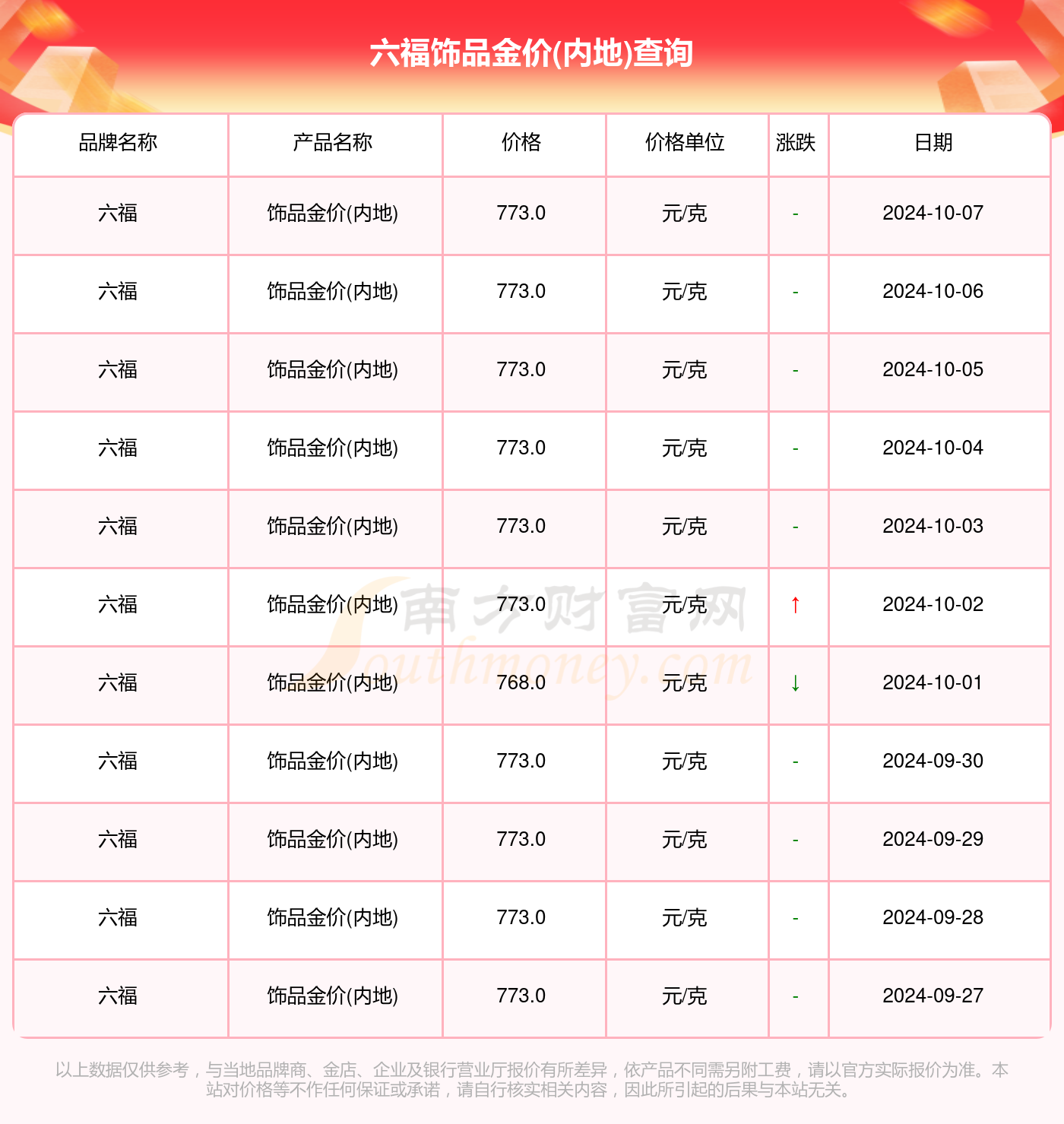 澳门六福今日金价，一克金价的背后与市场动态