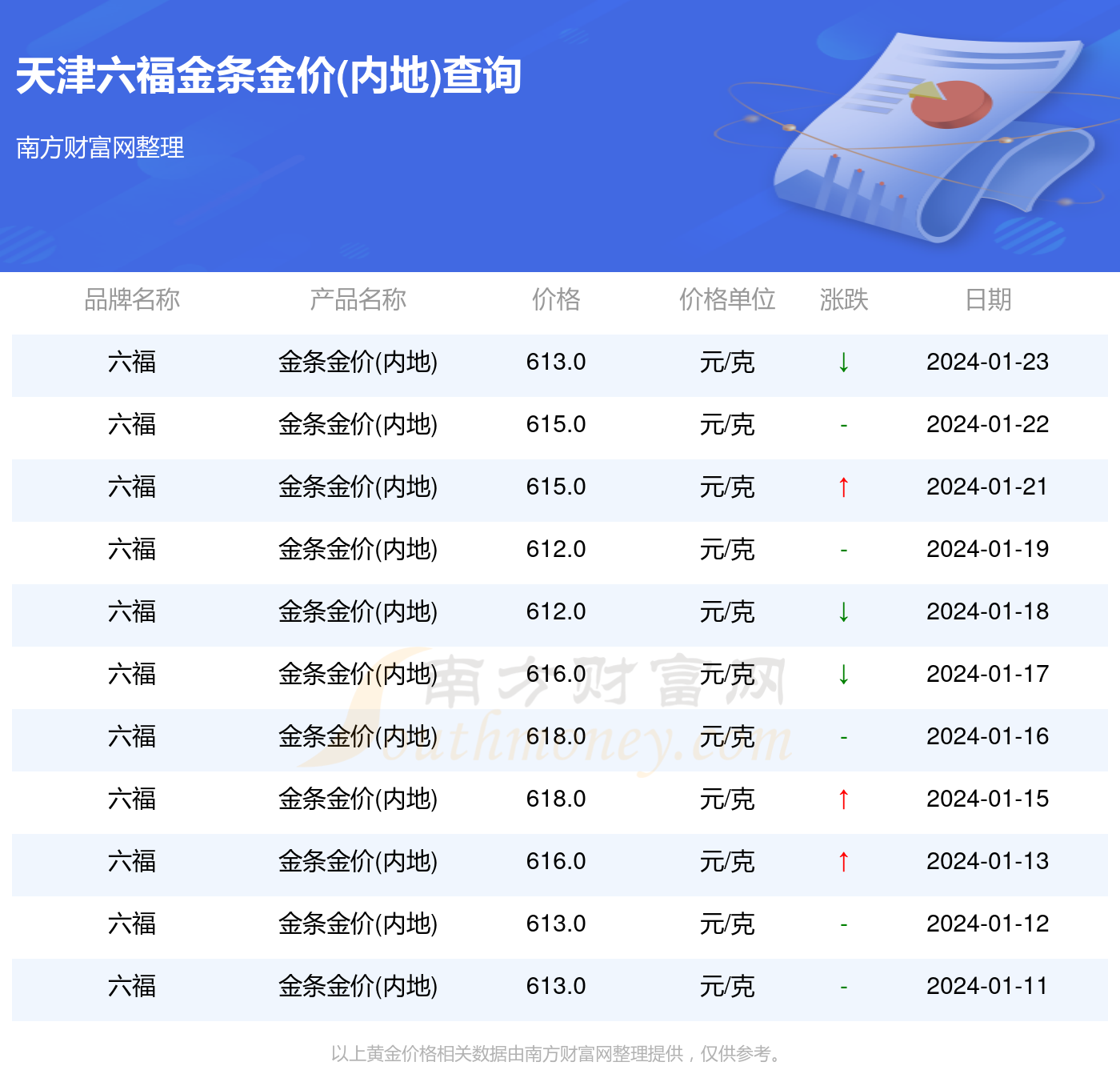 澳门六福金价今日一克价格及市场动态分析