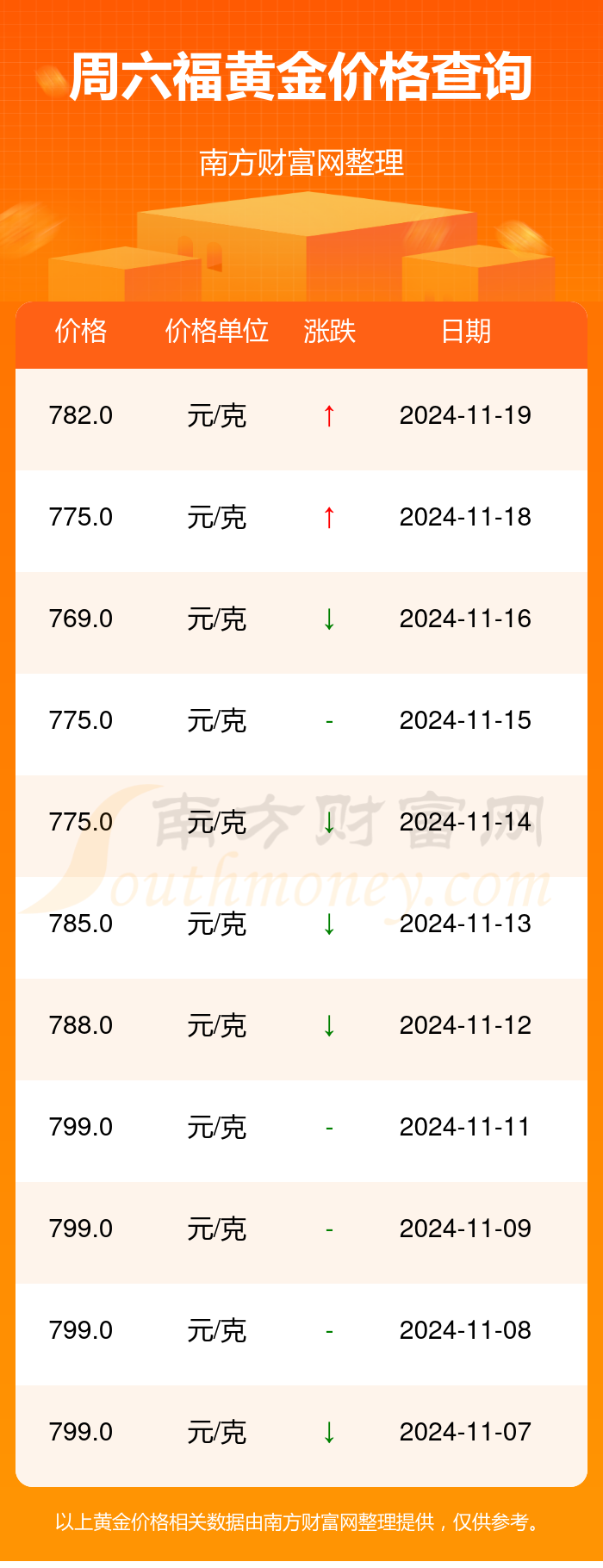 澳门六福金价格今日一克多少？揭秘黄金市场的风云变幻