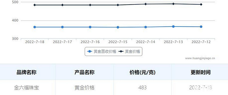 澳门六福金价今日一克价格，揭秘黄金市场的波动与投资策略
