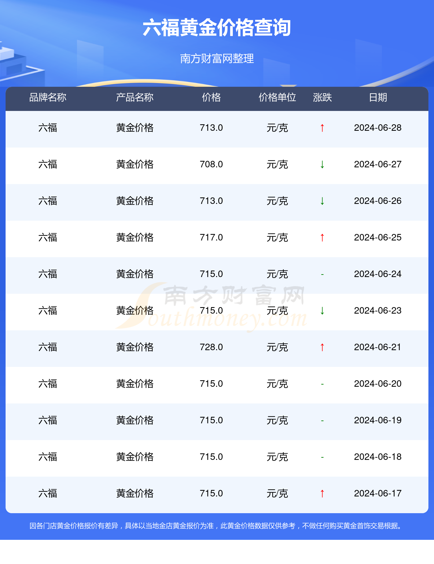 澳门六福金价今日一克多少？最新图片及价格解析