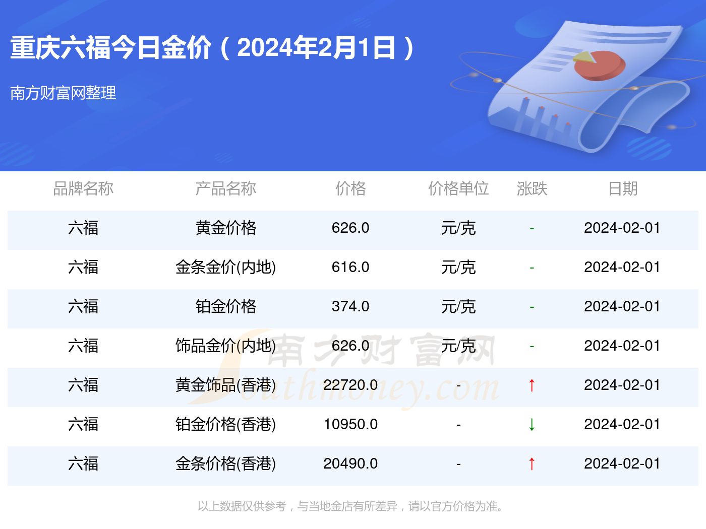 澳门六福金价格今日行情分析，金价波动背后的市场逻辑与未来展望