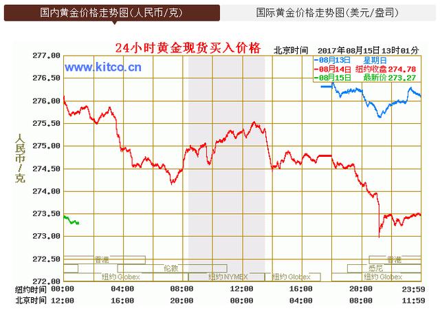 澳门六福金价今日行情分析，金市风云再起，投资者的黄金选择