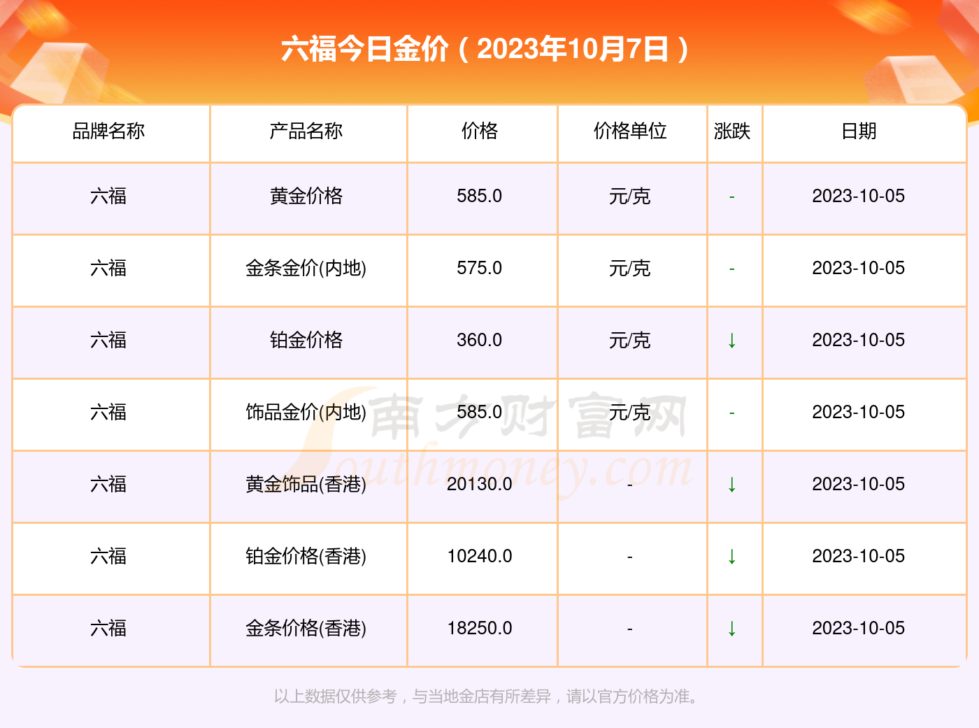 澳门六福金价今日动态，金市风云再起，一克金价最新揭晓