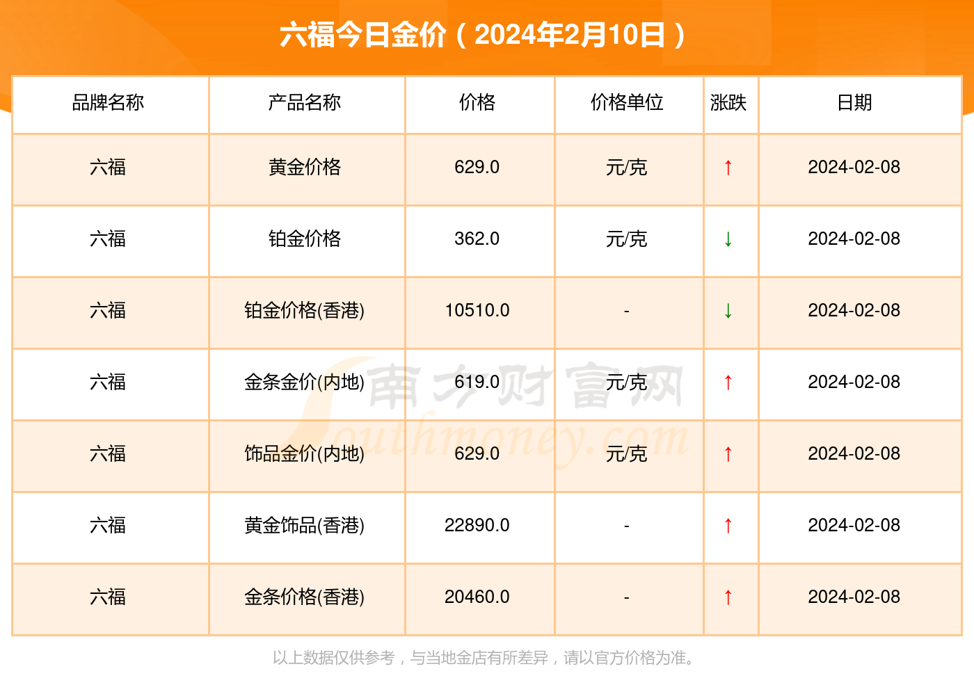 澳门六福金价今日一克最新价格揭秘