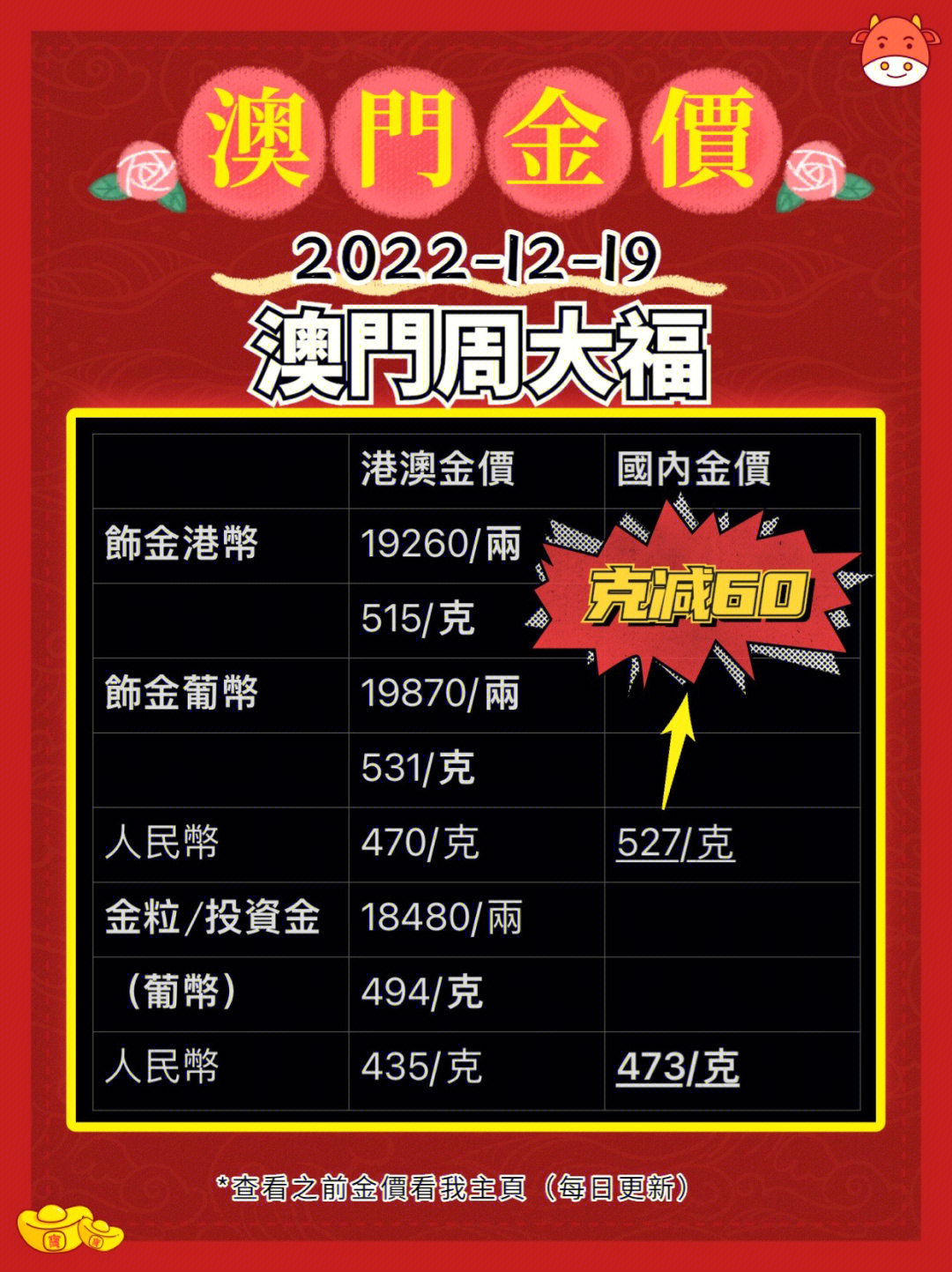 澳门六福金价今日价格及大陆走势图表最新分析