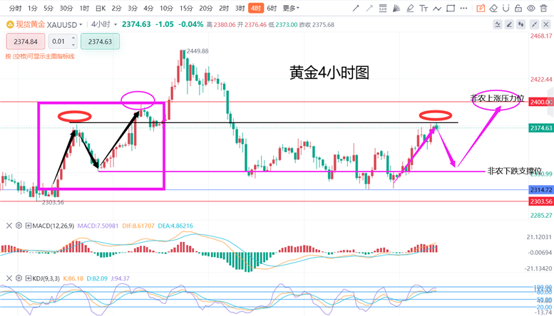 澳门六福金价今日价格及大陆走势预测图最新分析