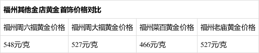 澳门六福金价今日价格及大陆行情走势图分析（2020年11月）
