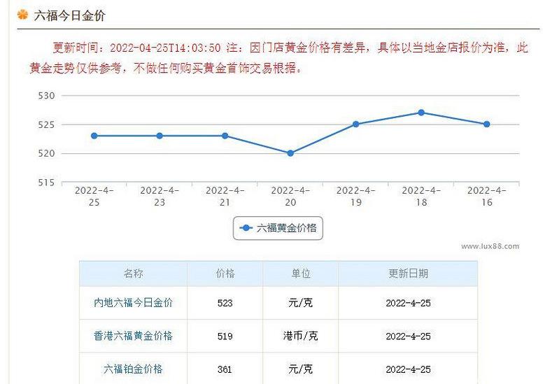澳门六福珠宝今日金价及回收行情解析，一克金价背后的市场动态与回收价值