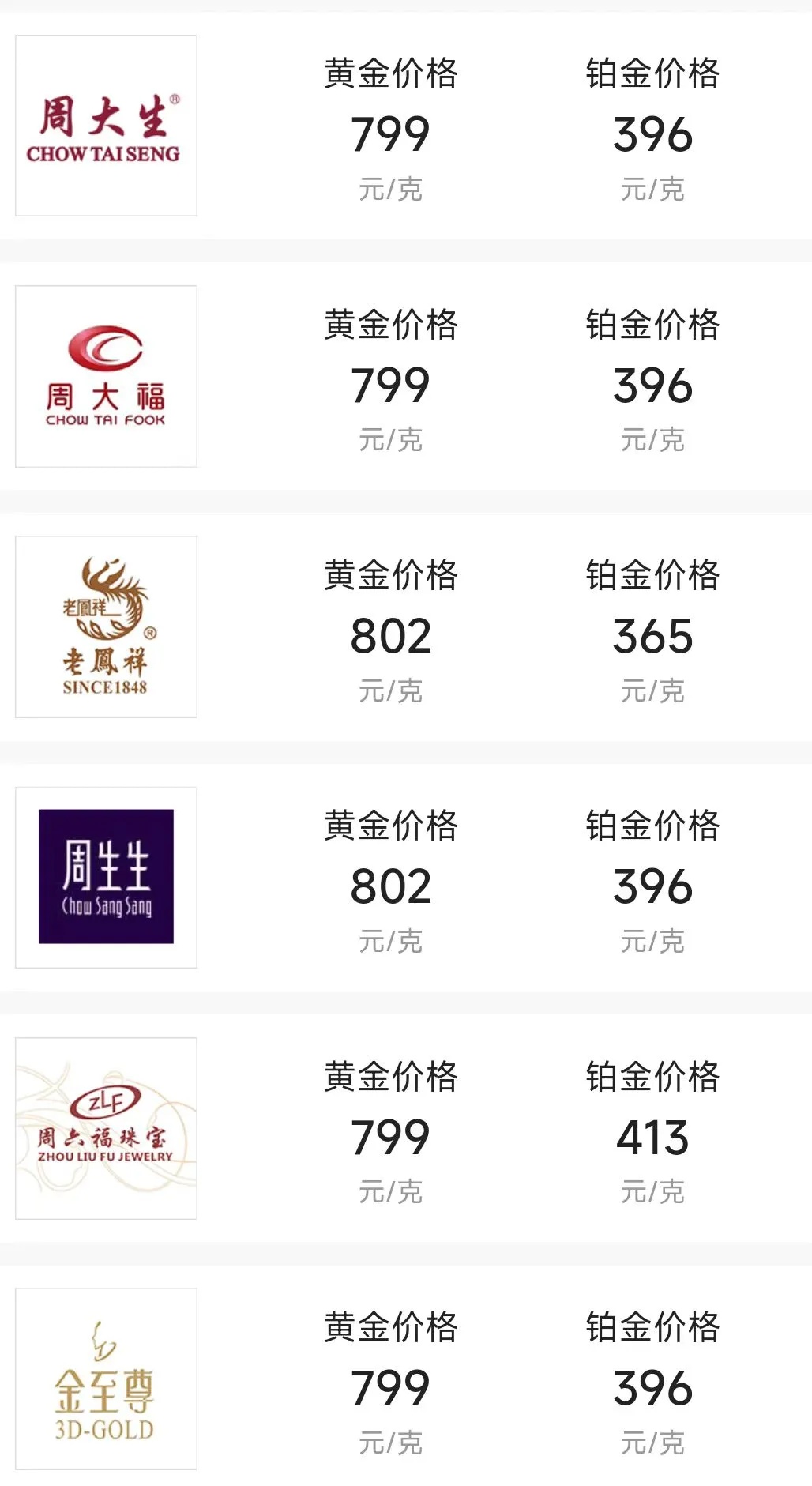 澳门六福珠宝今日金价回收，9.910克金条的估价与市场分析