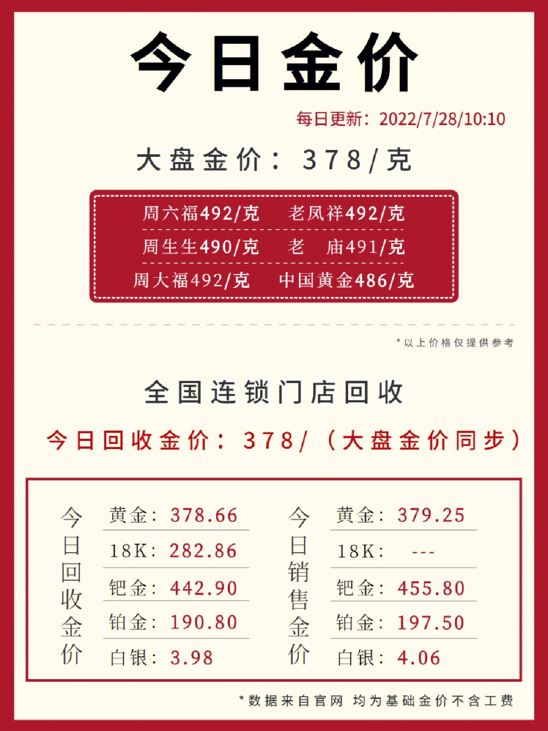澳门六福珠宝今日金价回收查询表，最新价格与回收指南