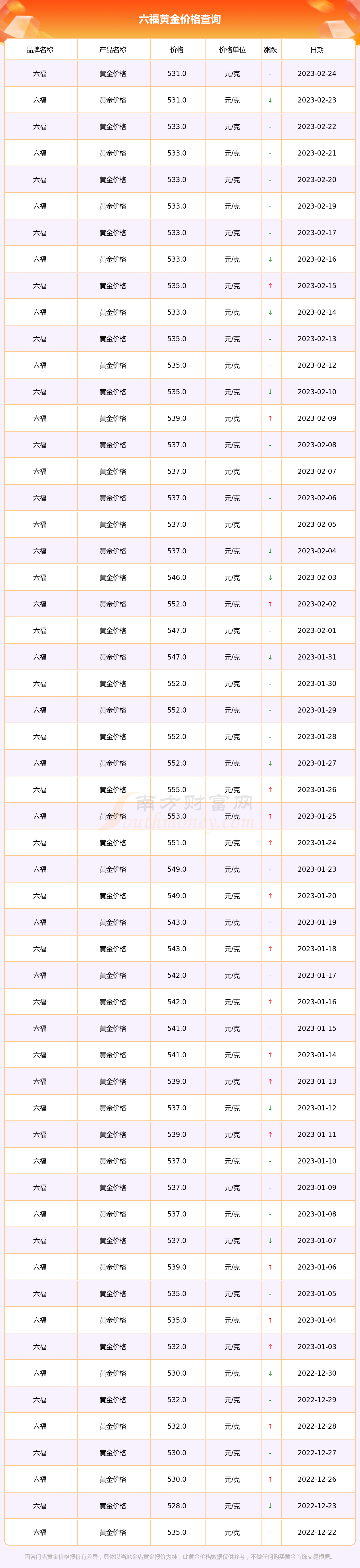澳门六福珠宝今日金价回收查询表，图片及价格最新解析