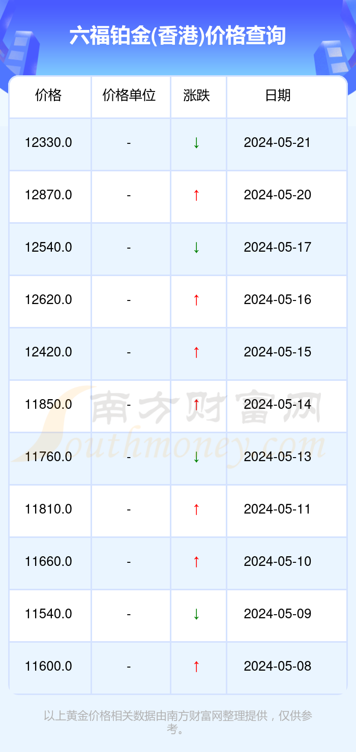 澳门六福珠宝今日金价及回收行情解析视频