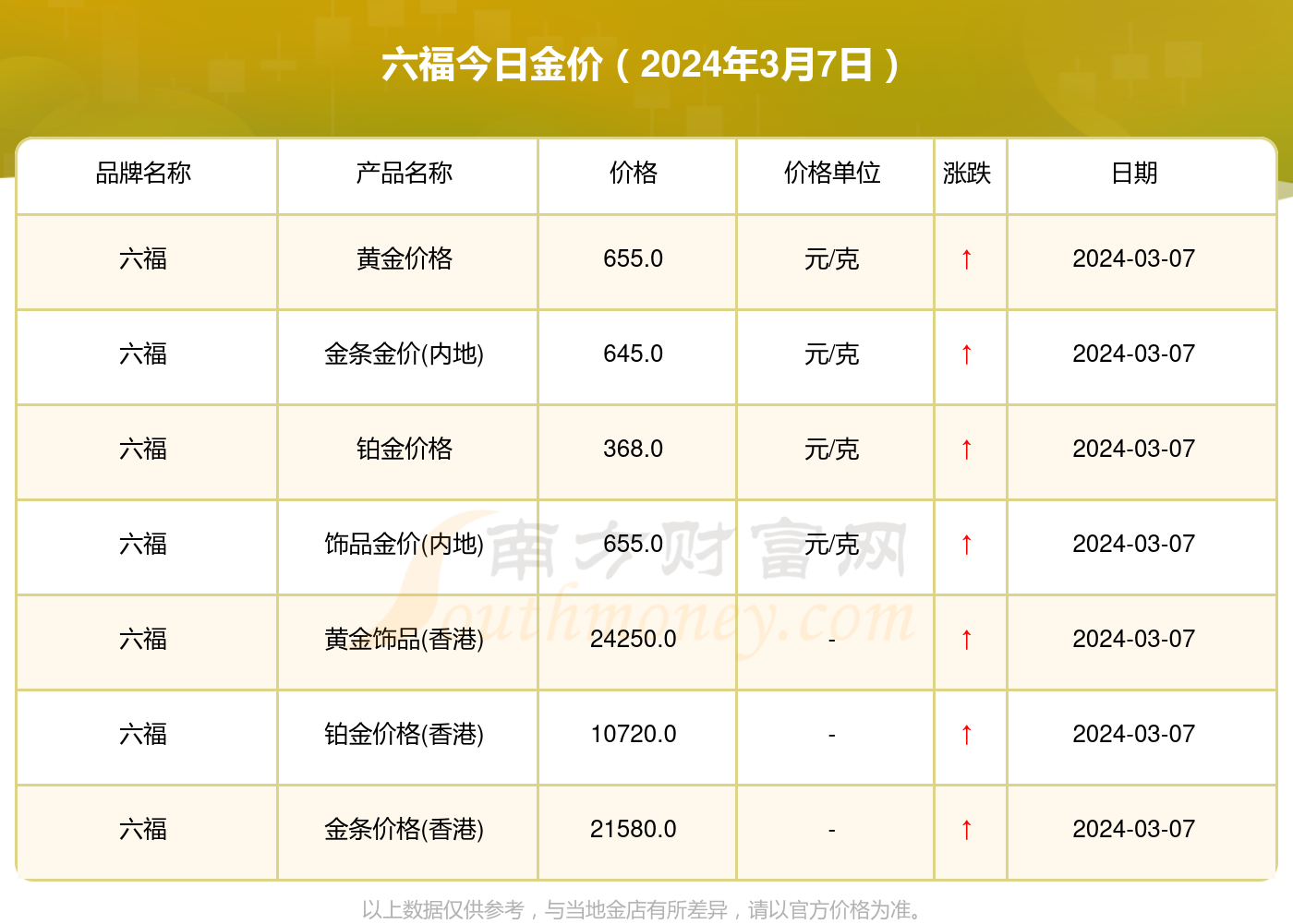 澳门六福珠宝今日金价及回收指南，金价走势与回收全解析