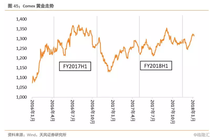 澳门六福珠宝今日金价及回收行情全解析，金秋里的璀璨选择