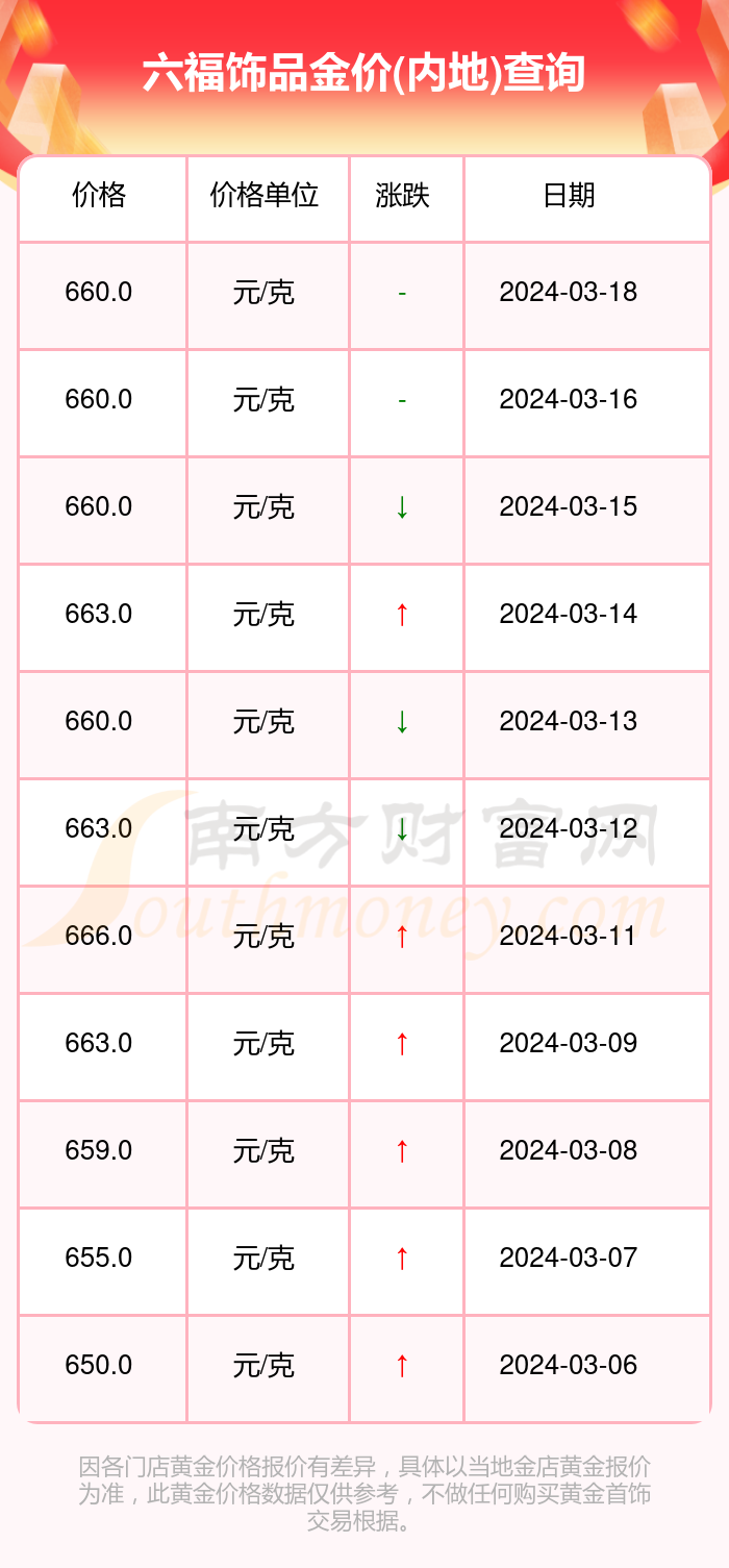 澳门六福珠宝今日金价回收，最新行情与市场动态