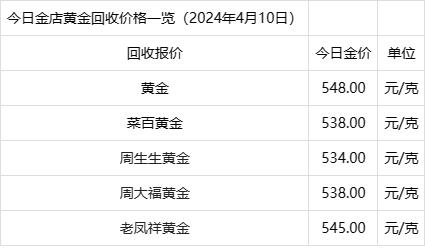 澳门六福珠宝今日金价及回收行情，金秋里的金彩纷呈