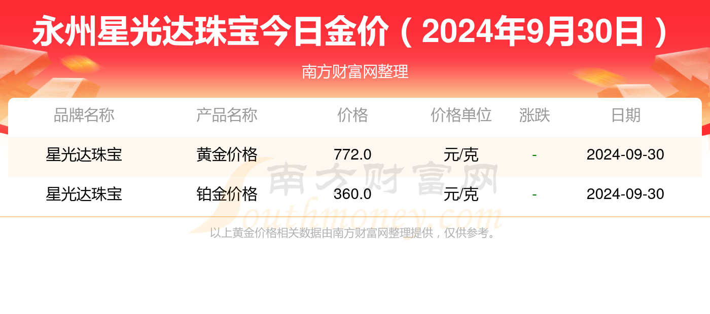 澳门六福珠宝今日金价及回收信息全解析，金秋里的璀璨选择
