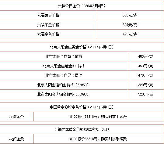澳门六福金价今日价格，一克金价背后的市场动态与投资考量