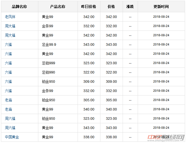 澳门六福金价今日价格一探究竟，金市风云与精选图片视频大全