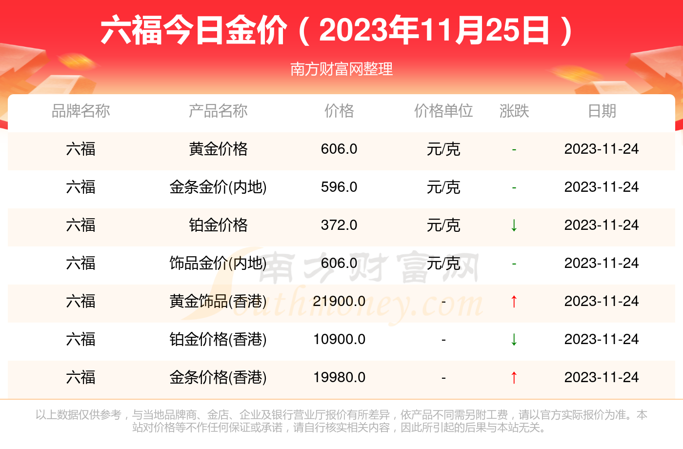 澳门六福金价今日价格一克多少？最新视频解析与市场动态