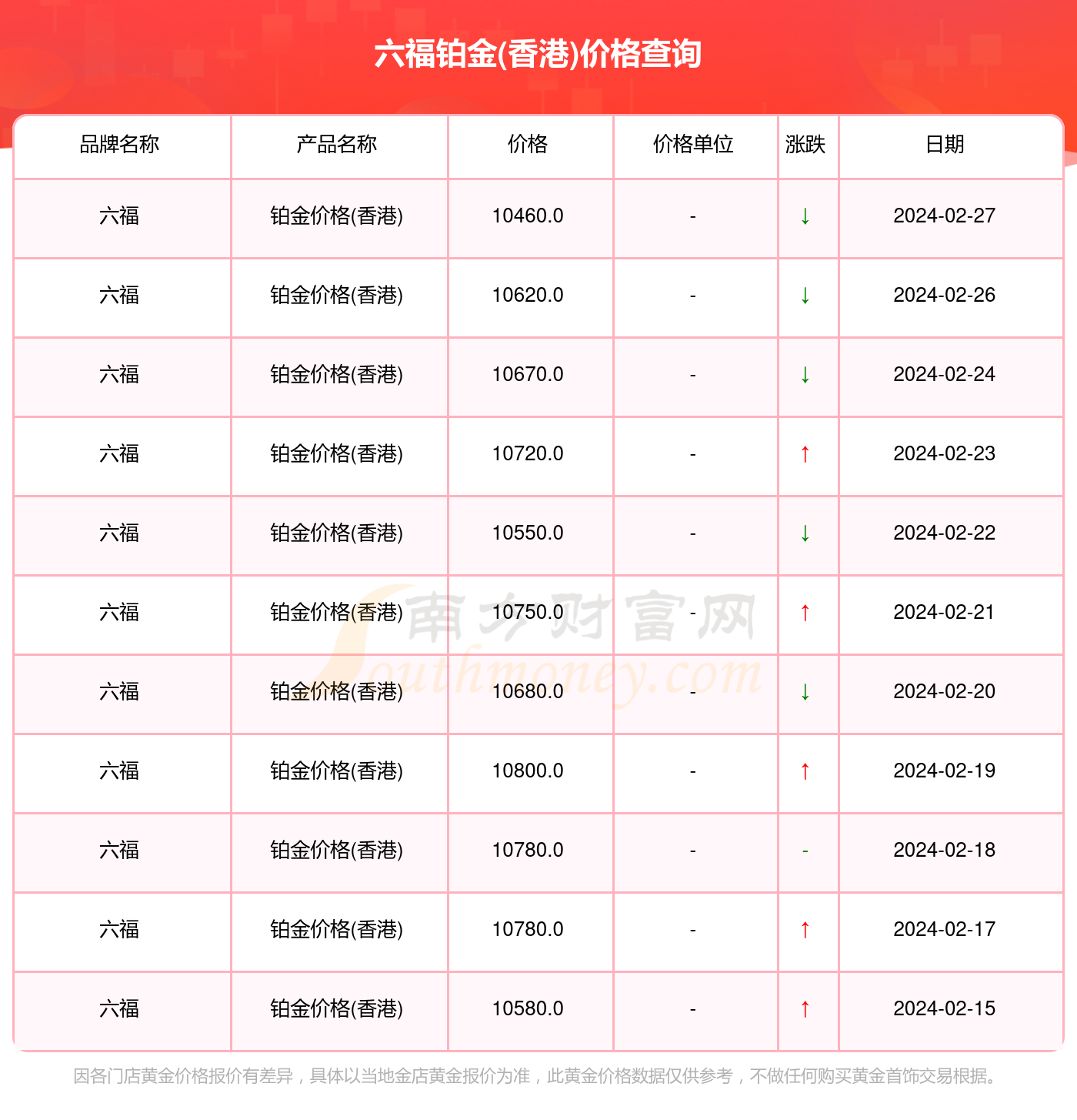 澳门六福珠宝价格查询表官网下载，一站式掌握珠宝价格新风尚