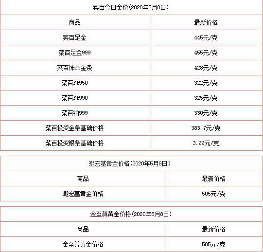 澳门六福珠宝价格查询大全，官网一览表详解