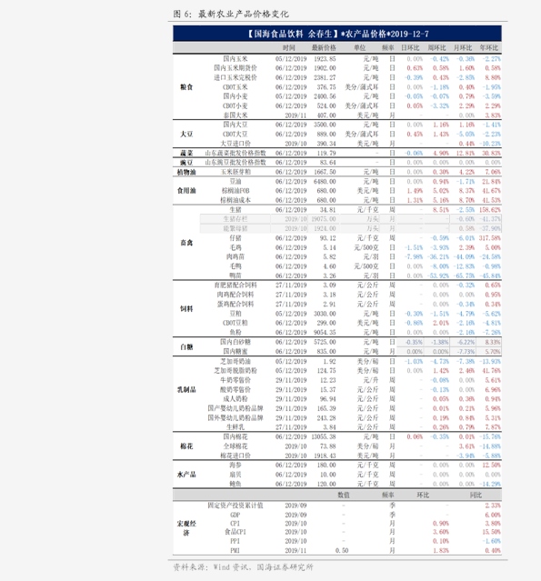 澳门六福珠宝价格查询一览表最新消息
