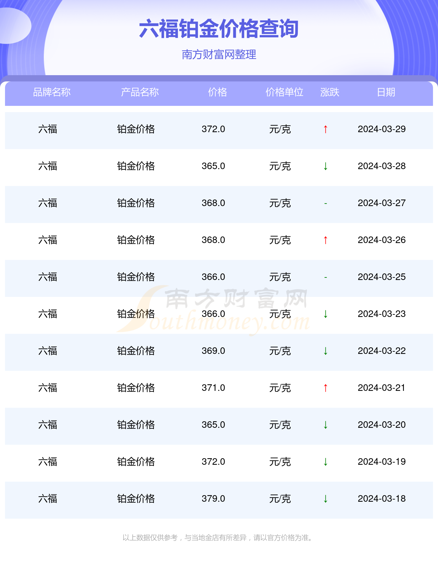 澳门六福珠宝价格表大全一览表官网解析