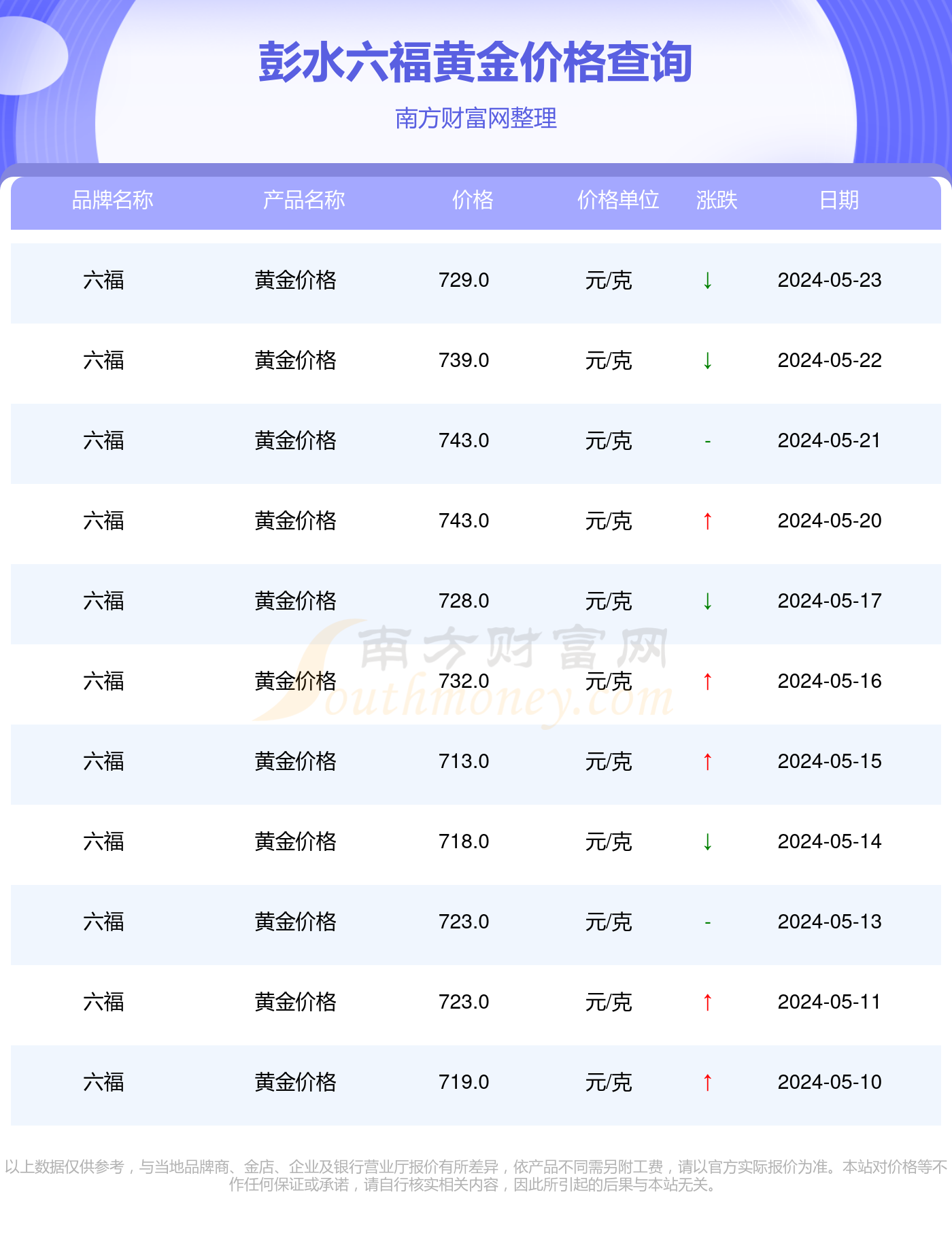 澳门六福珠宝价格表大全最新版，奢华与性价比的完美融合