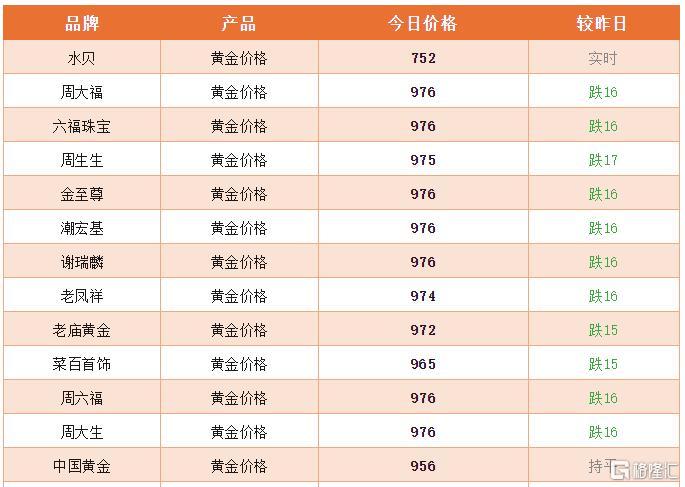 澳门六福珠宝价格表一览图最新版，奢华与性价比的完美结合