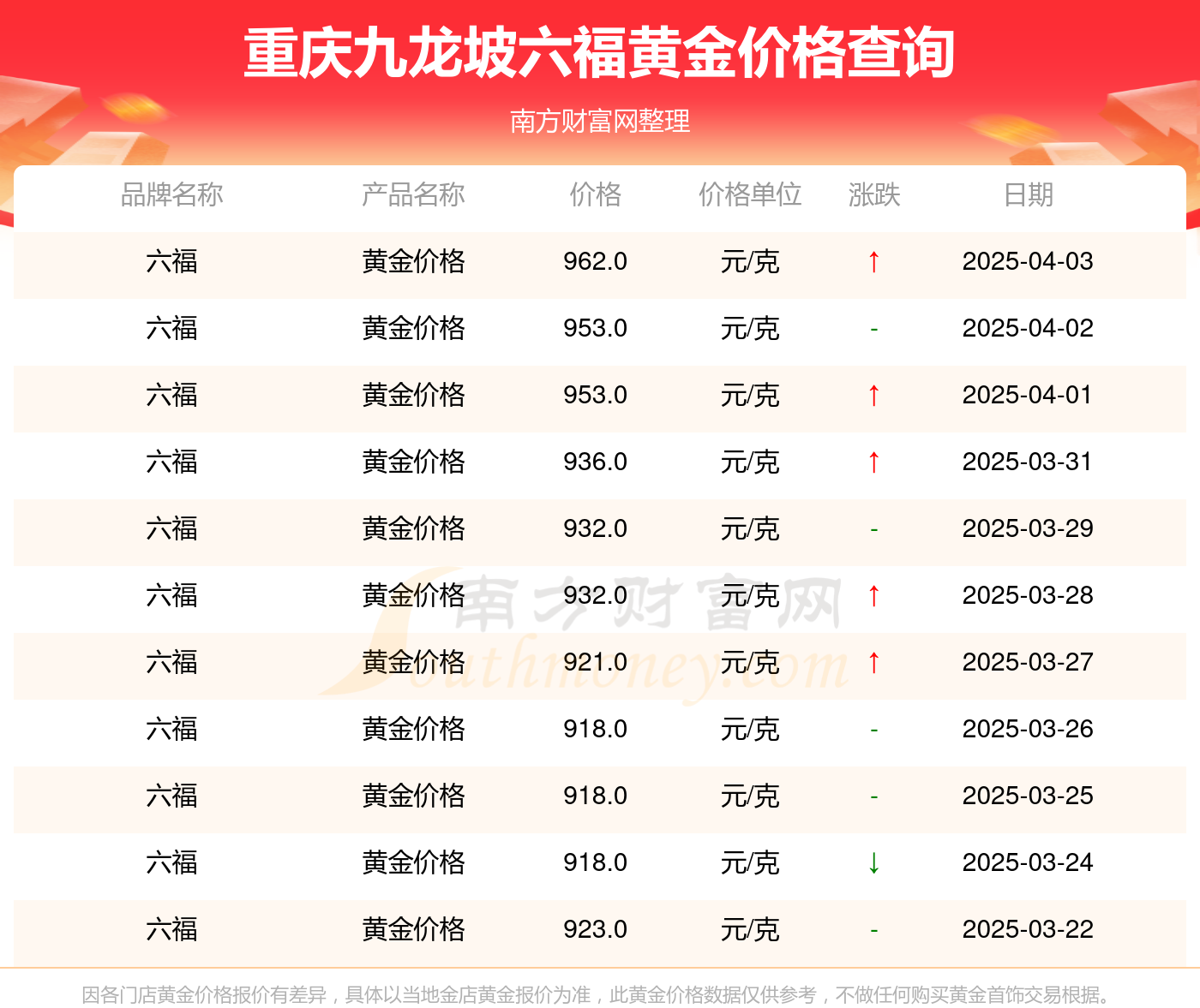 澳门六福珠宝价格表一览表大全最新