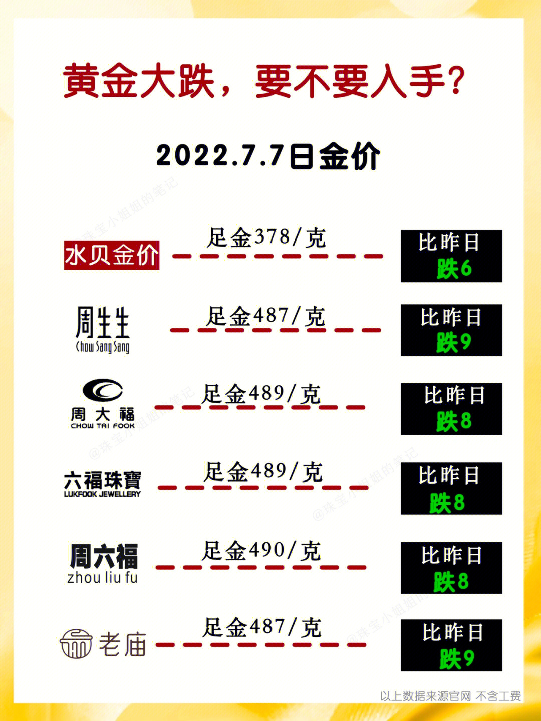 澳门六福珠宝价格，一克金饰的璀璨与价值