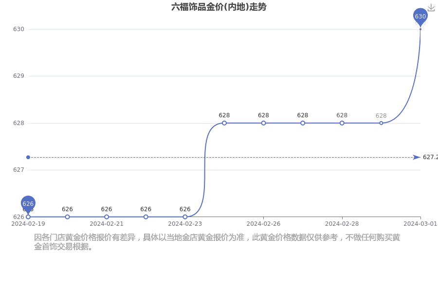 澳门六福珠宝价格最新动态，一克金价与珠宝魅力并重
